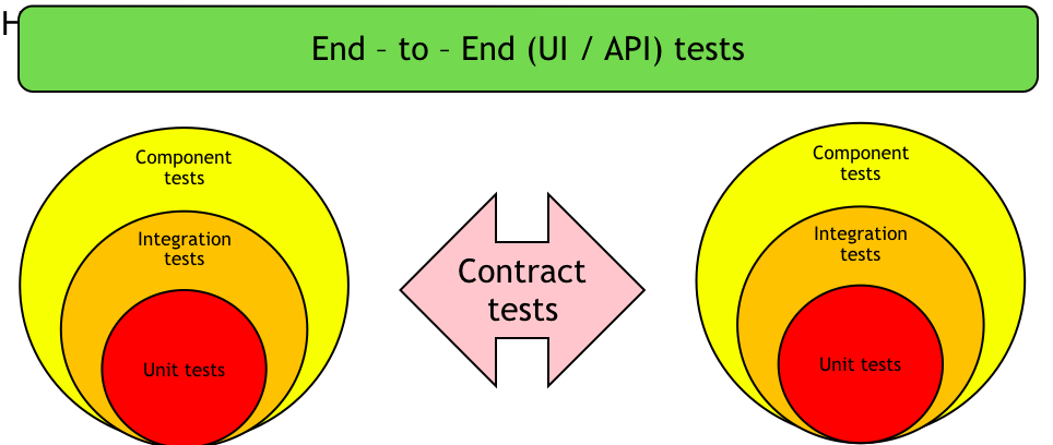 integration testing with spring boot