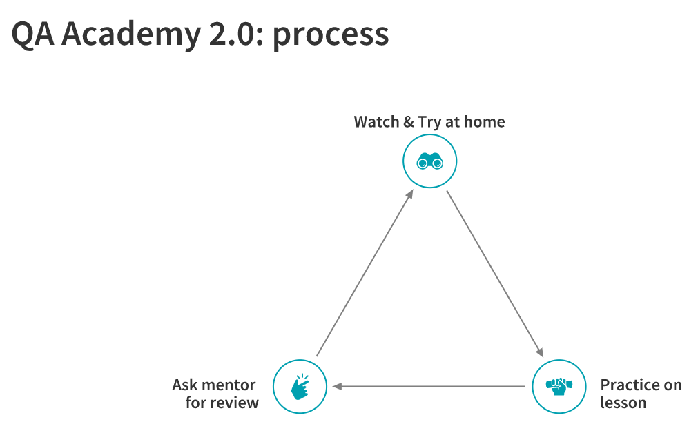 Project Structure