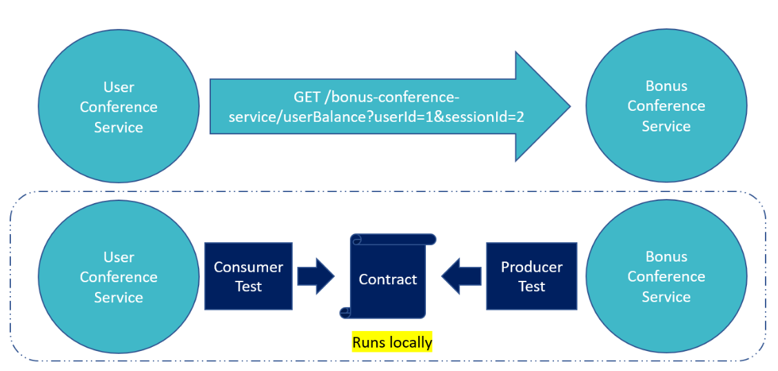 Project Structure