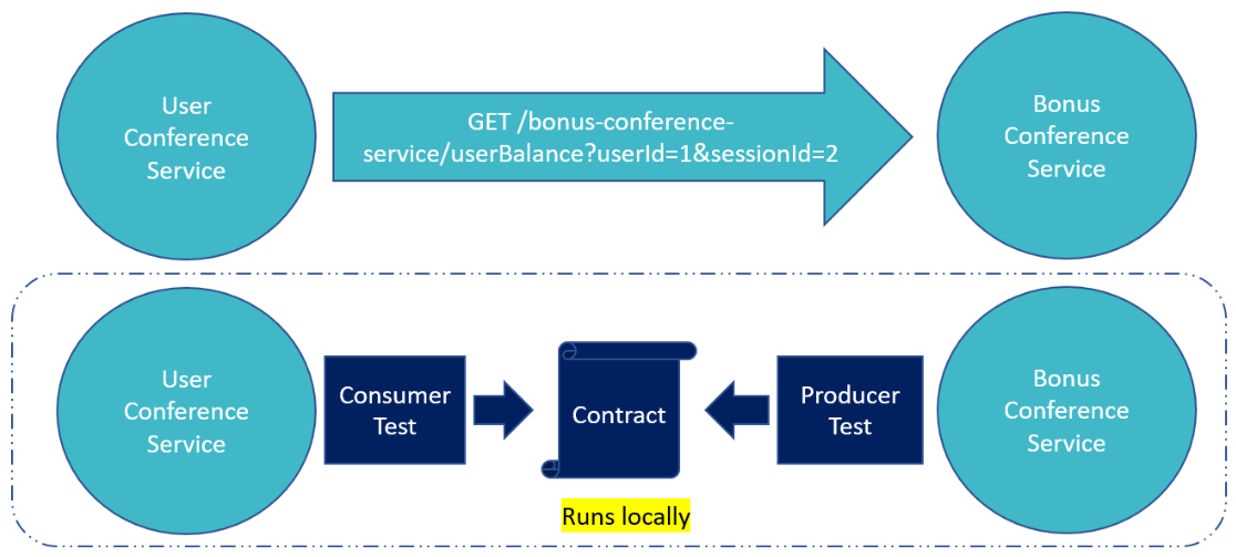 Project Structure