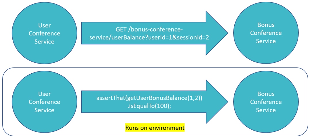 Project Structure