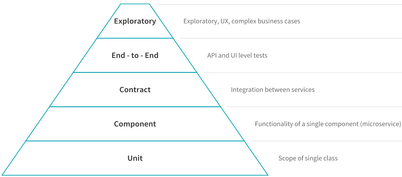 Project Structure