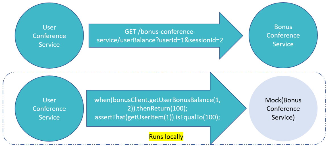 Project Structure