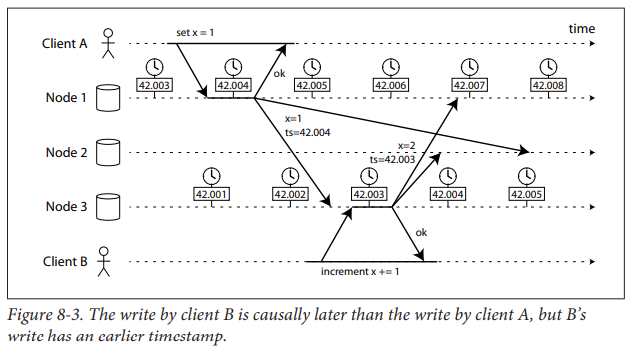 Project Structure