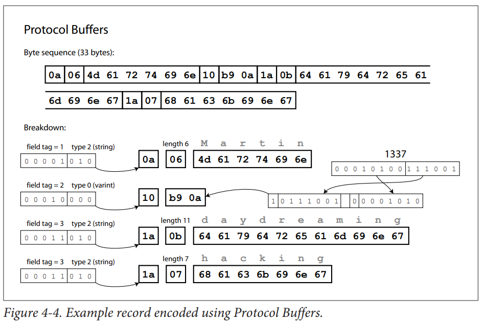 Project Structure