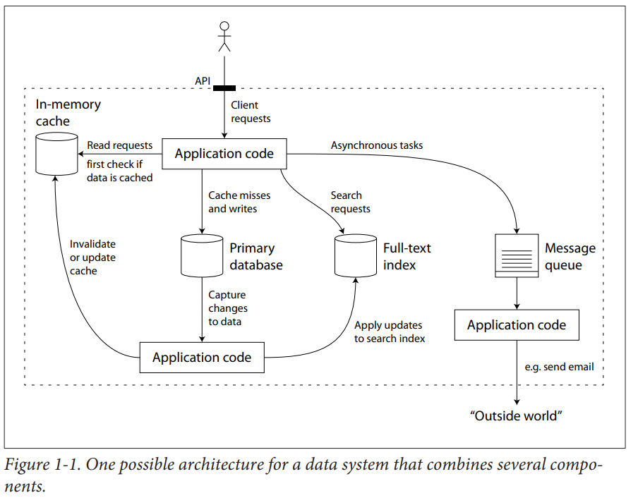 Project Structure