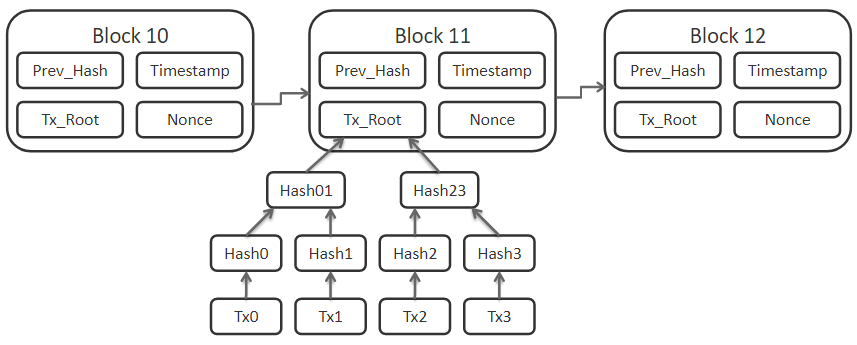 Project Structure