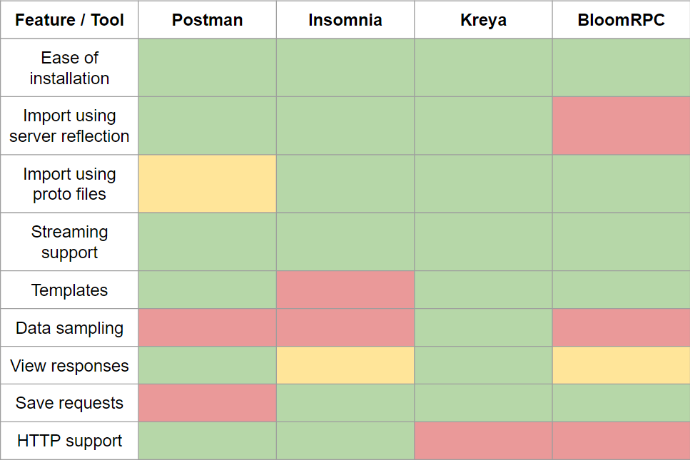 Project Structure