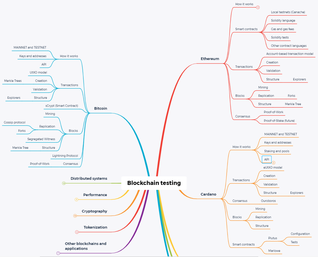 Project Structure