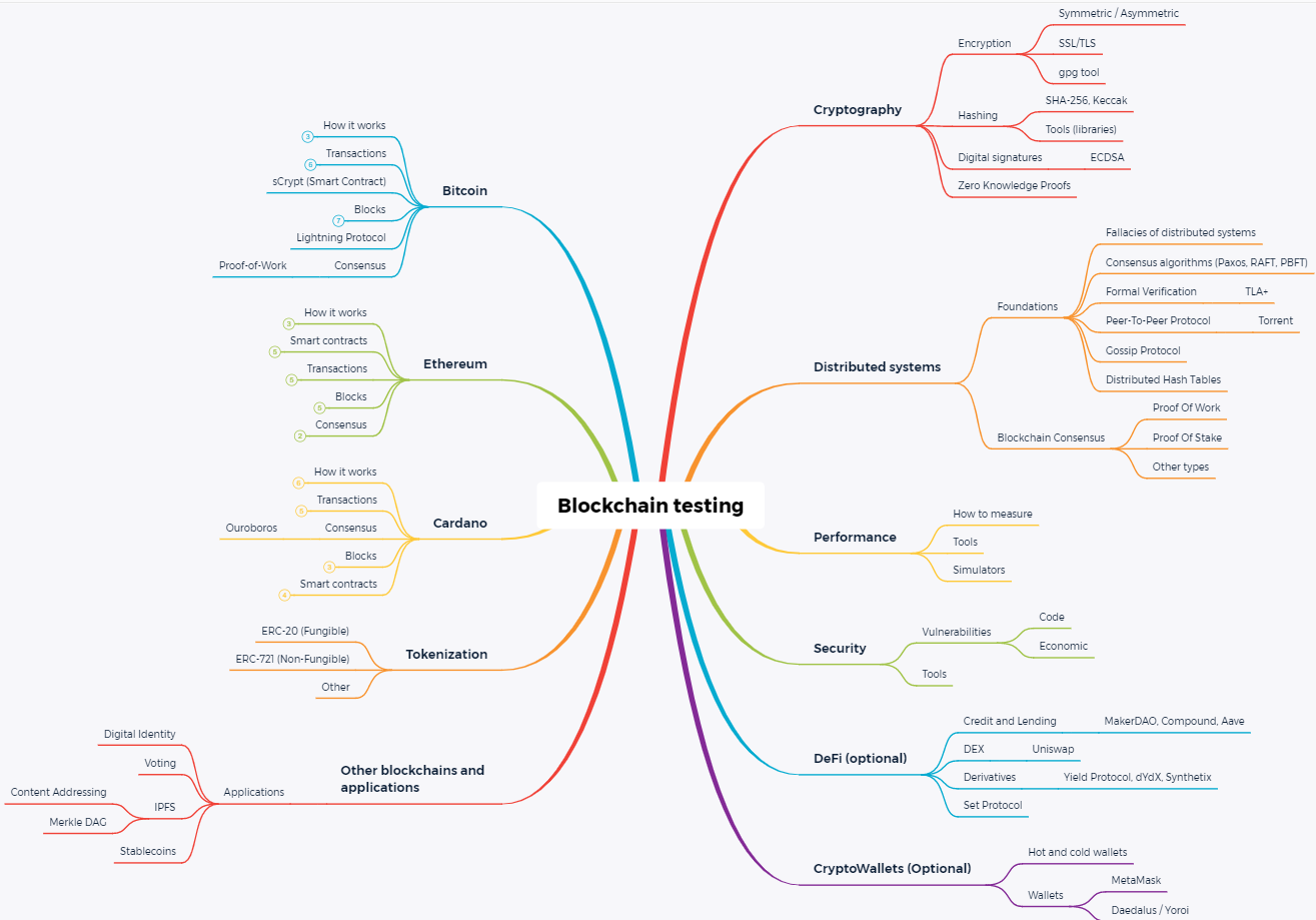 Project Structure