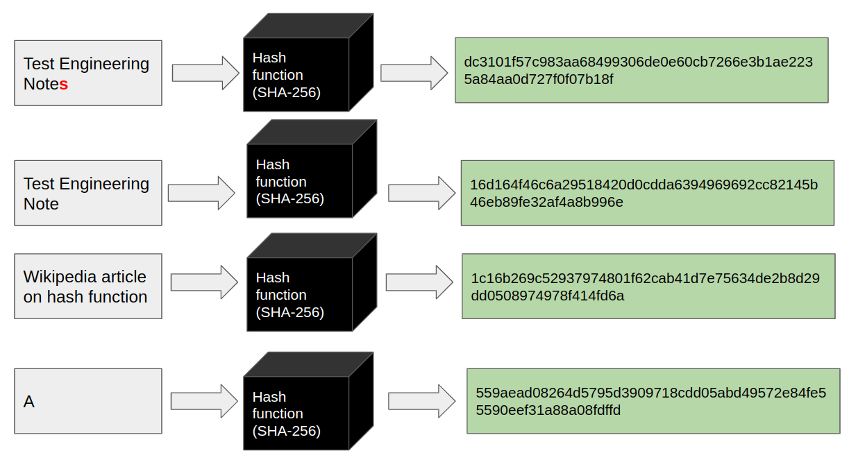 Project Structure