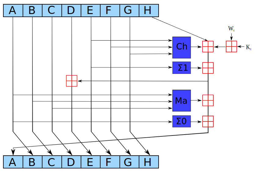 Project Structure