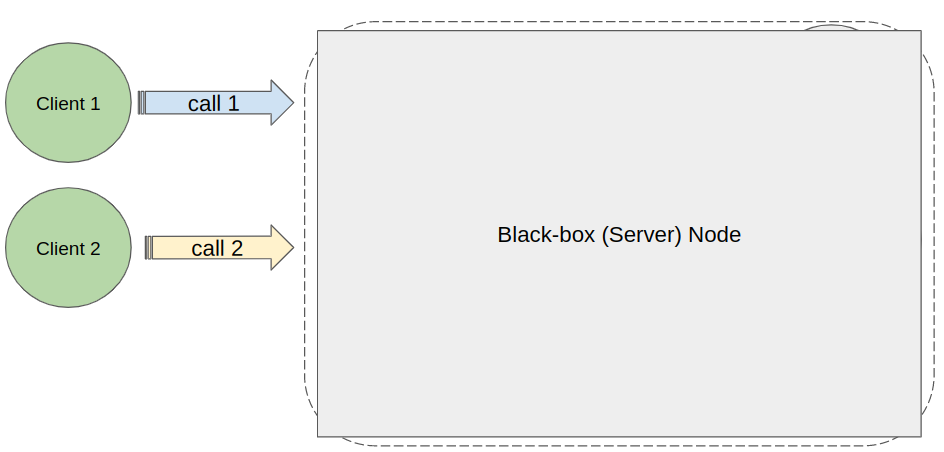 Project Structure