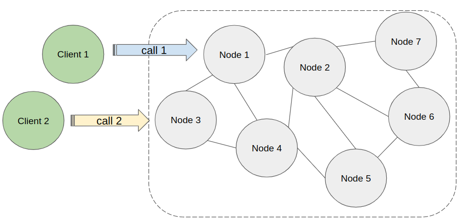 Project Structure