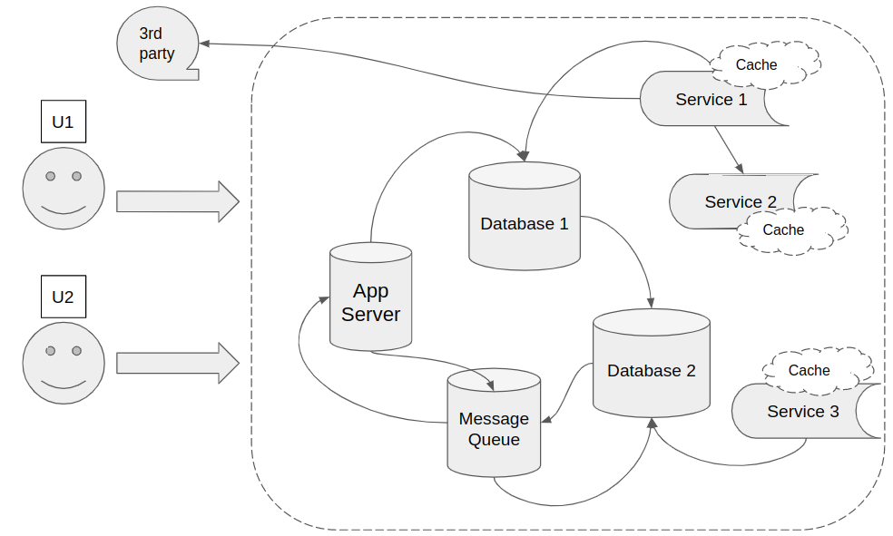 Project Structure