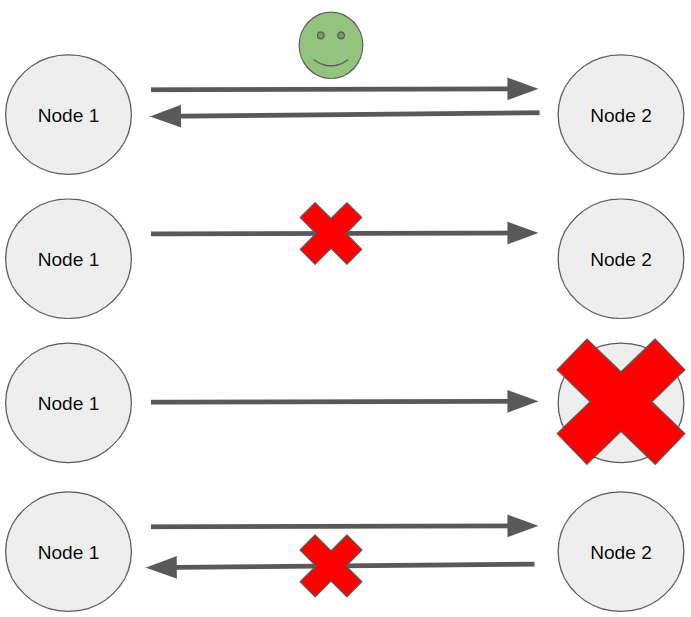 Project Structure