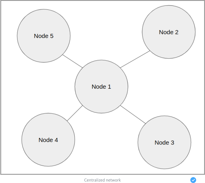 Project Structure