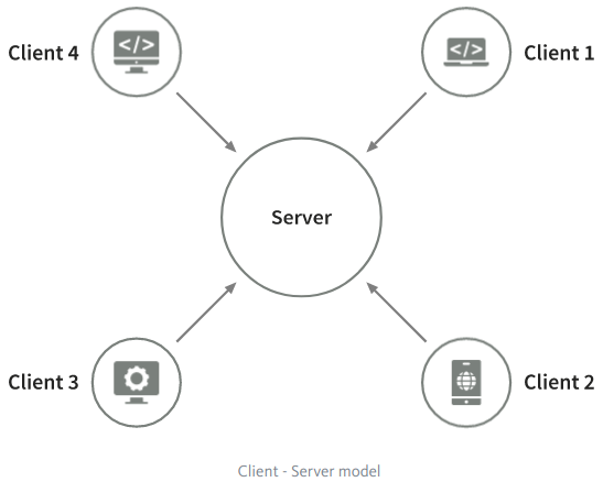 Project Structure