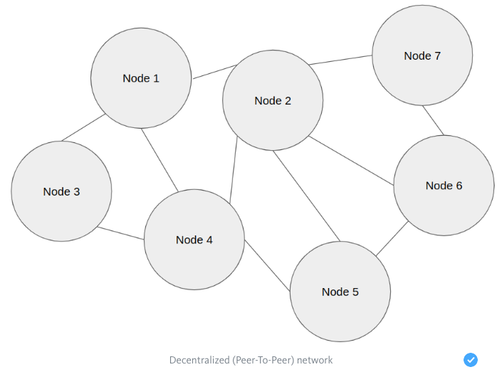 Project Structure