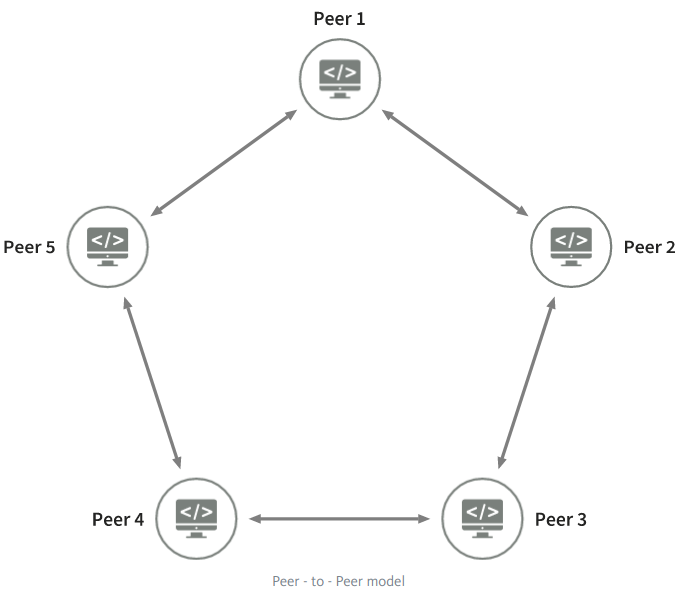 Project Structure