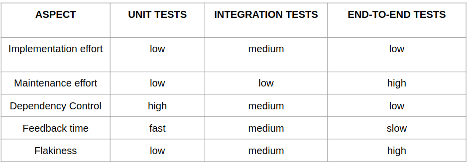 Project Structure