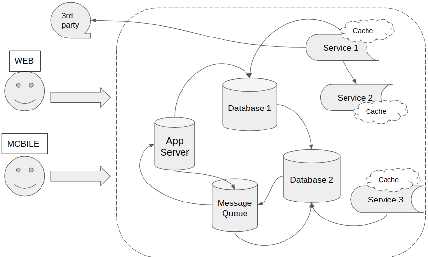 Project Structure