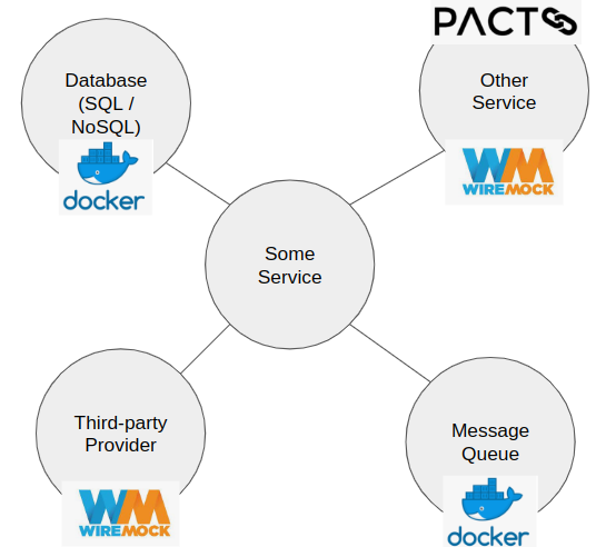 Project Structure