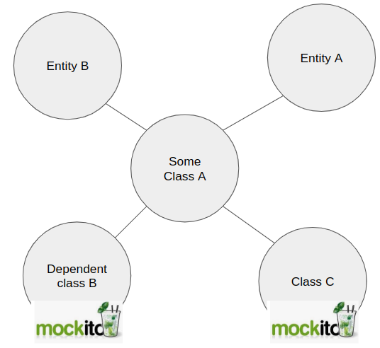 Project Structure