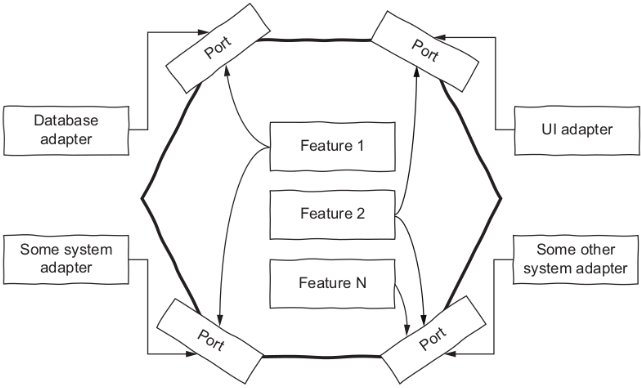 Project Structure