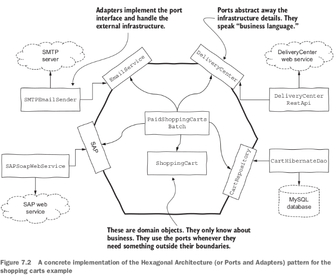 Project Structure