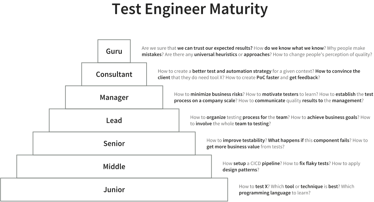 Project Structure